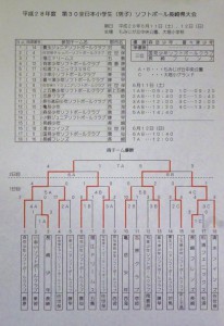 全日本小学生県大会